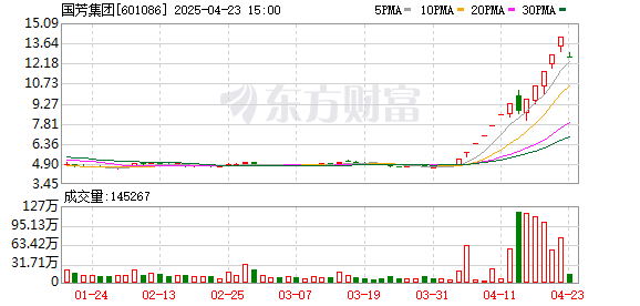 K图 601086_0