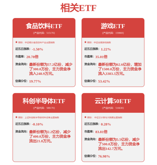 股票配资股票户网 A股收评：三大指数小幅下跌，PEEK材料、美容护理板块走高