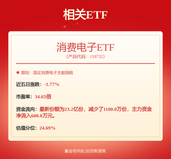 配资公司排名 强势涨停，260亿汽车电子龙头靠机器人突破？