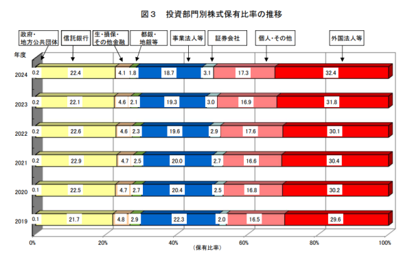 实盘配资 日本散户人数创有记录以来最高